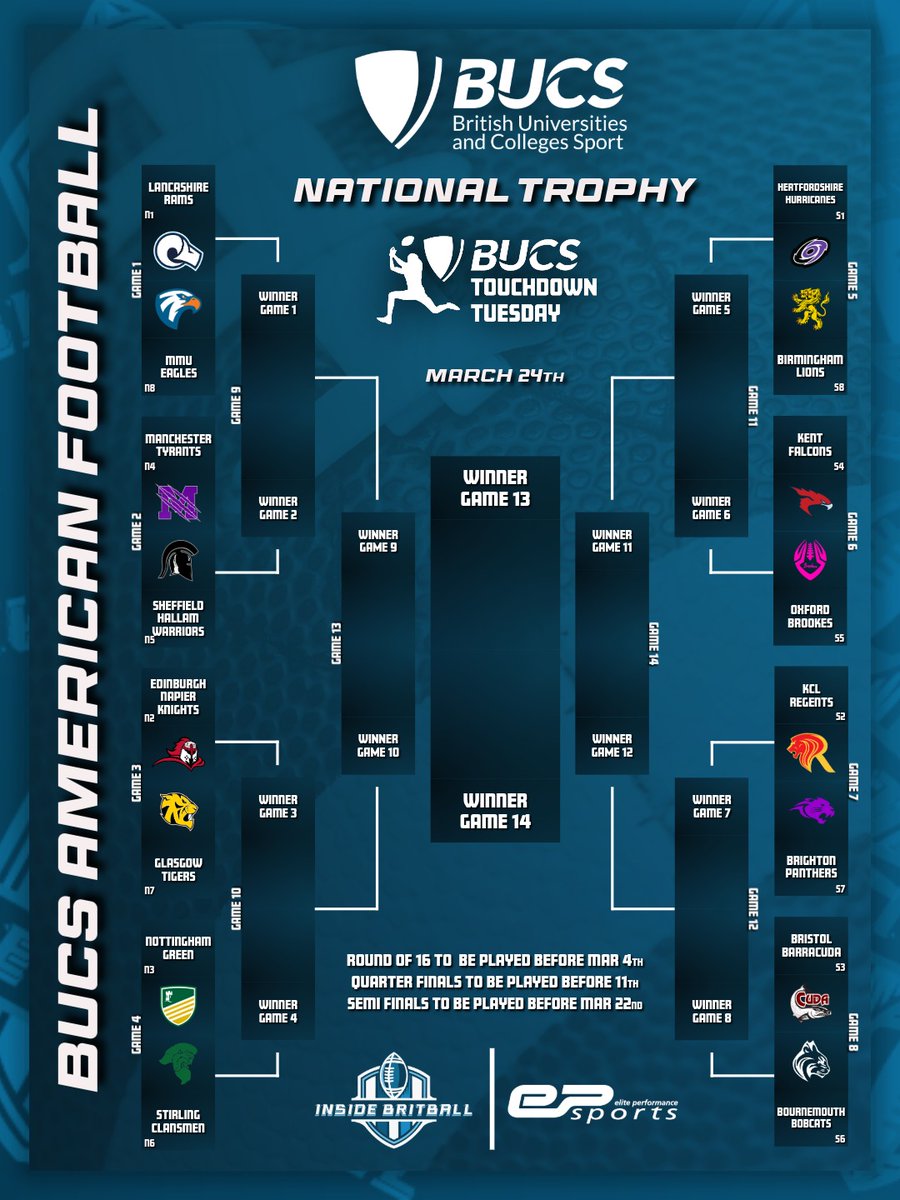 Inside Britball tweet media