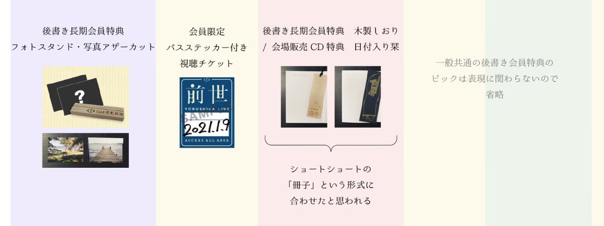 ライブ 後書き長期会員特典 LIVE TOUR 2021 盗作 から始まった。その次