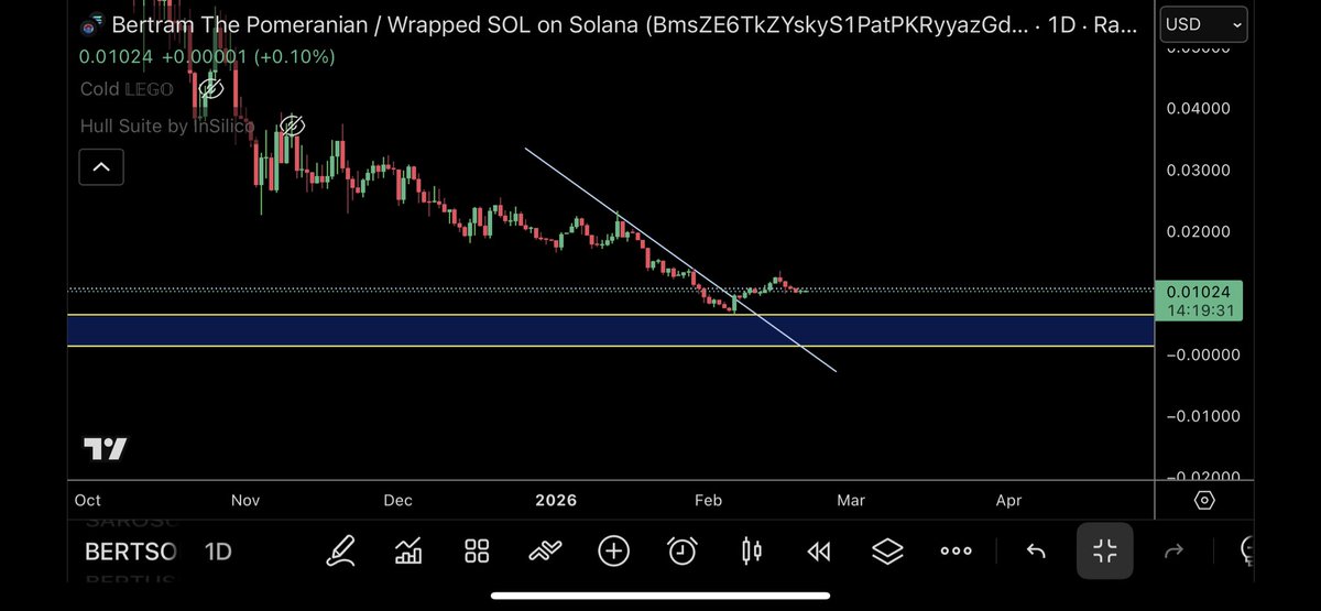 TraderSZ tweet media