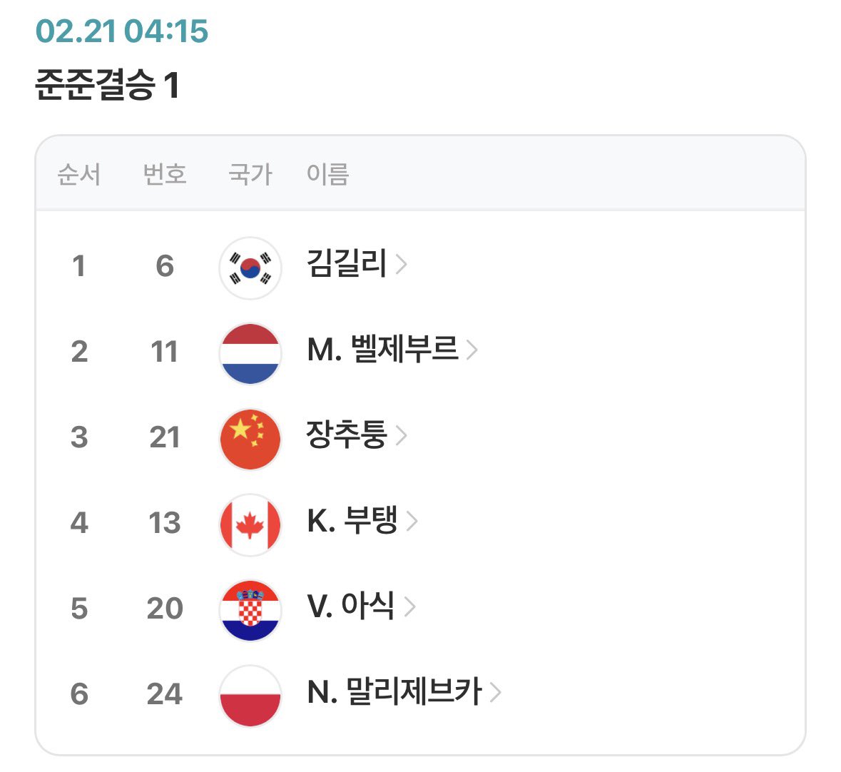 creditskate's tweet photo. 새벽 4시부터!! 쇼트트랙 마지막 날 조편성
여자 1500m 준준결승
1조 김길리 3조 최민정 6조 노도희
남자 계주 결승 - 대한민국 네덜란드 캐나다 이탈리아 https://t.co/8uT2ALuCr3