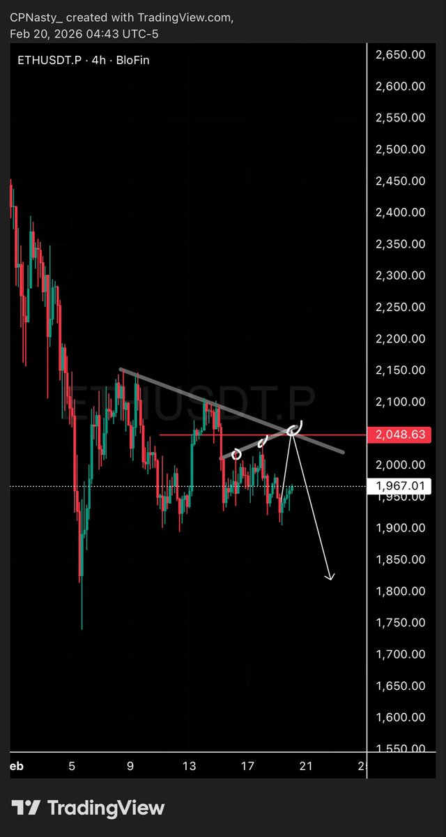 I’ll close my $FART long when $BTC &amp; $ETH reach these levels then I will have my eyes on shorting down to sweep the lows. 

YES - I AM STILL DCA ON ALL MY SPOT POSITIONS