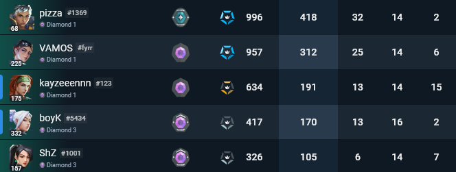 Dal VALORANT tweet media