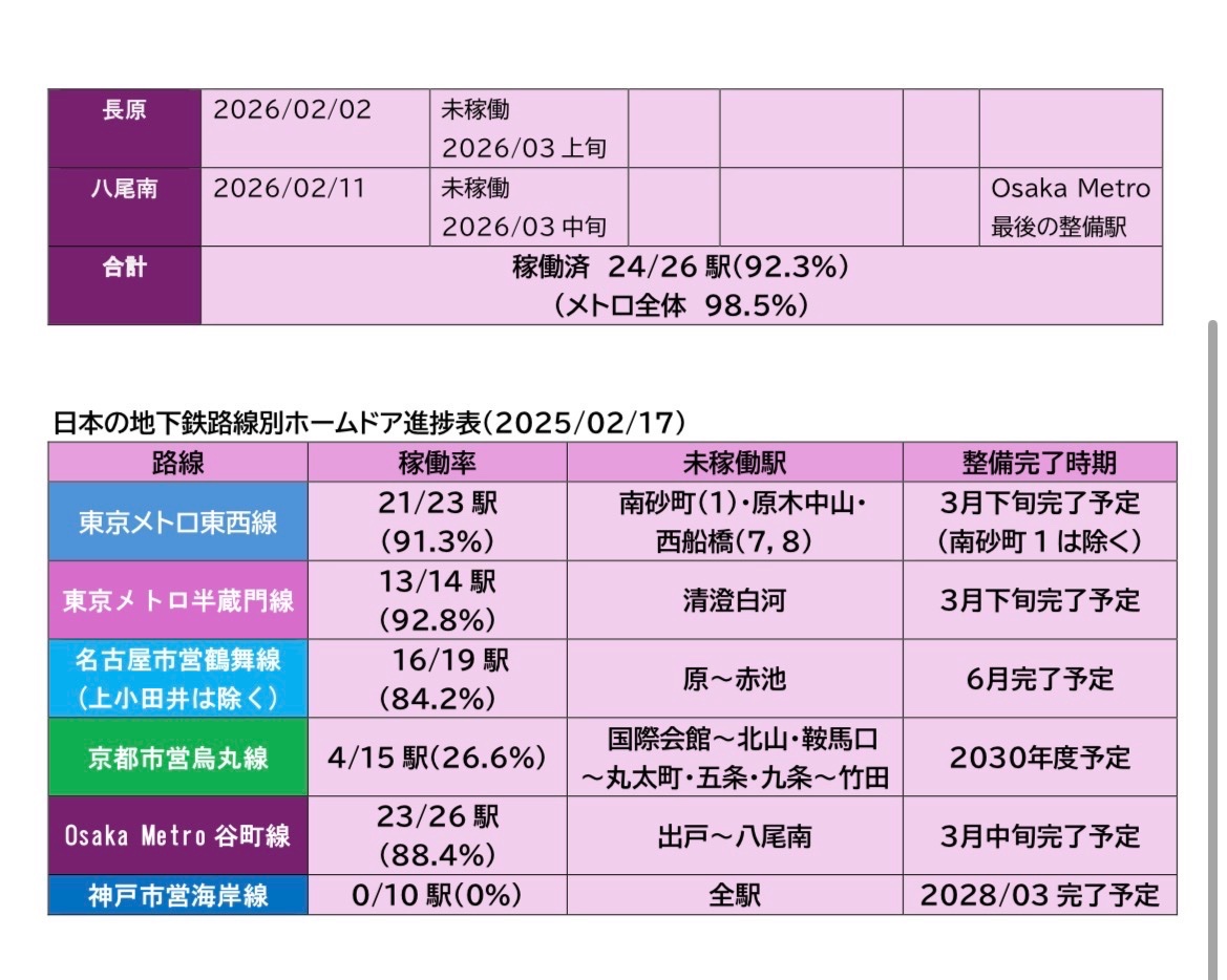 谷町線沼事情bot tweet media