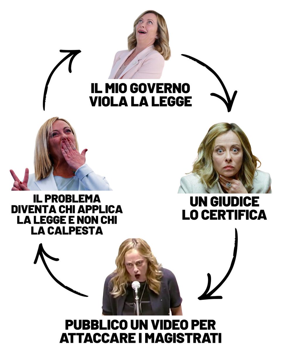 Abolizione del suffragio universale (@auniversale) on Twitter photo 