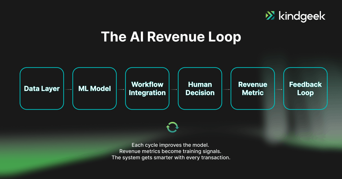 Yura Gnatyuk tweet media