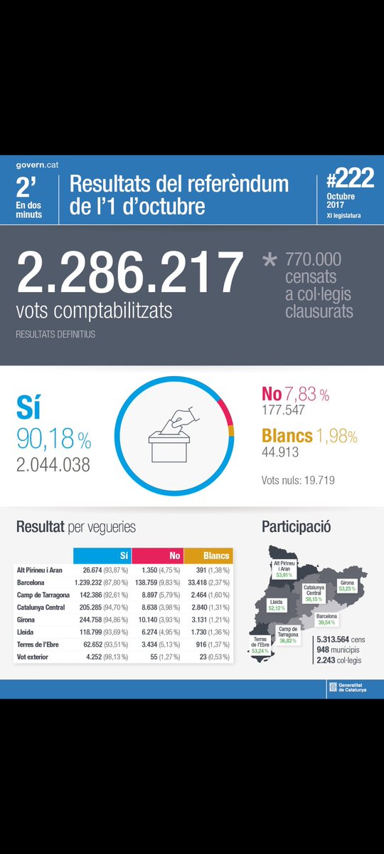 <a href="/joseprull/">Josep Rull i Andreu</a> Al COI ja tremolen, si no l'hagussiu cagat...
