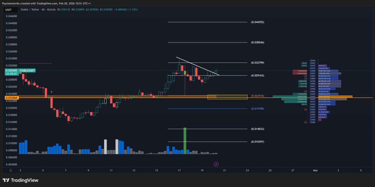 Psychometriks's tweet image. $stable #stable
