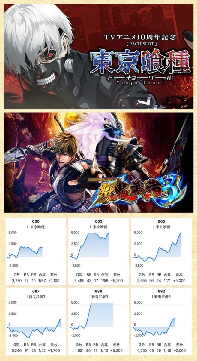 2/11📝DATA UP □マルハン綾瀬上土棚 ➡️➀の付く日✖️ゾロ目