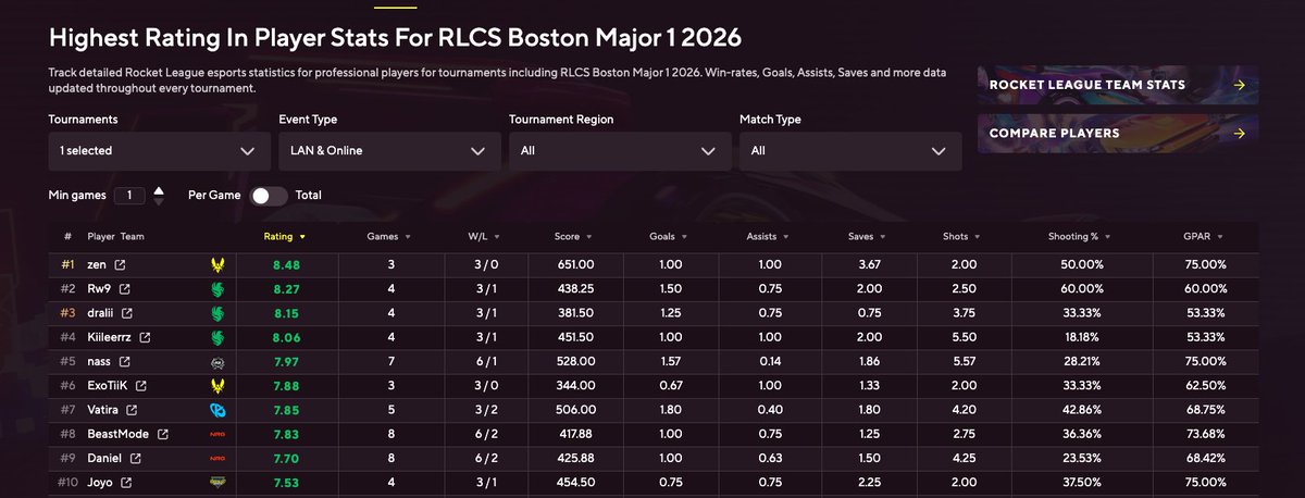 BLAST.tv tweet media