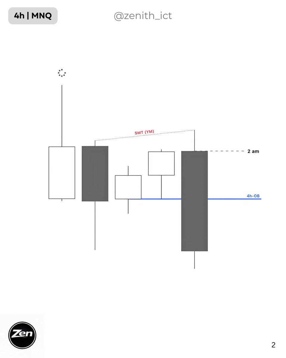 Zenith_ICT's tweet photo. $MNQ
19th Feb https://t.co/SrBfDxU02z