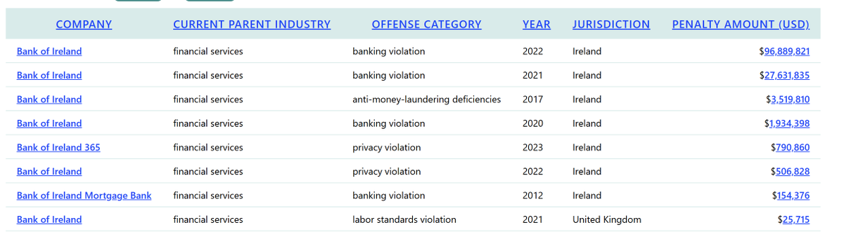 Violation Tracker UK tweet media
