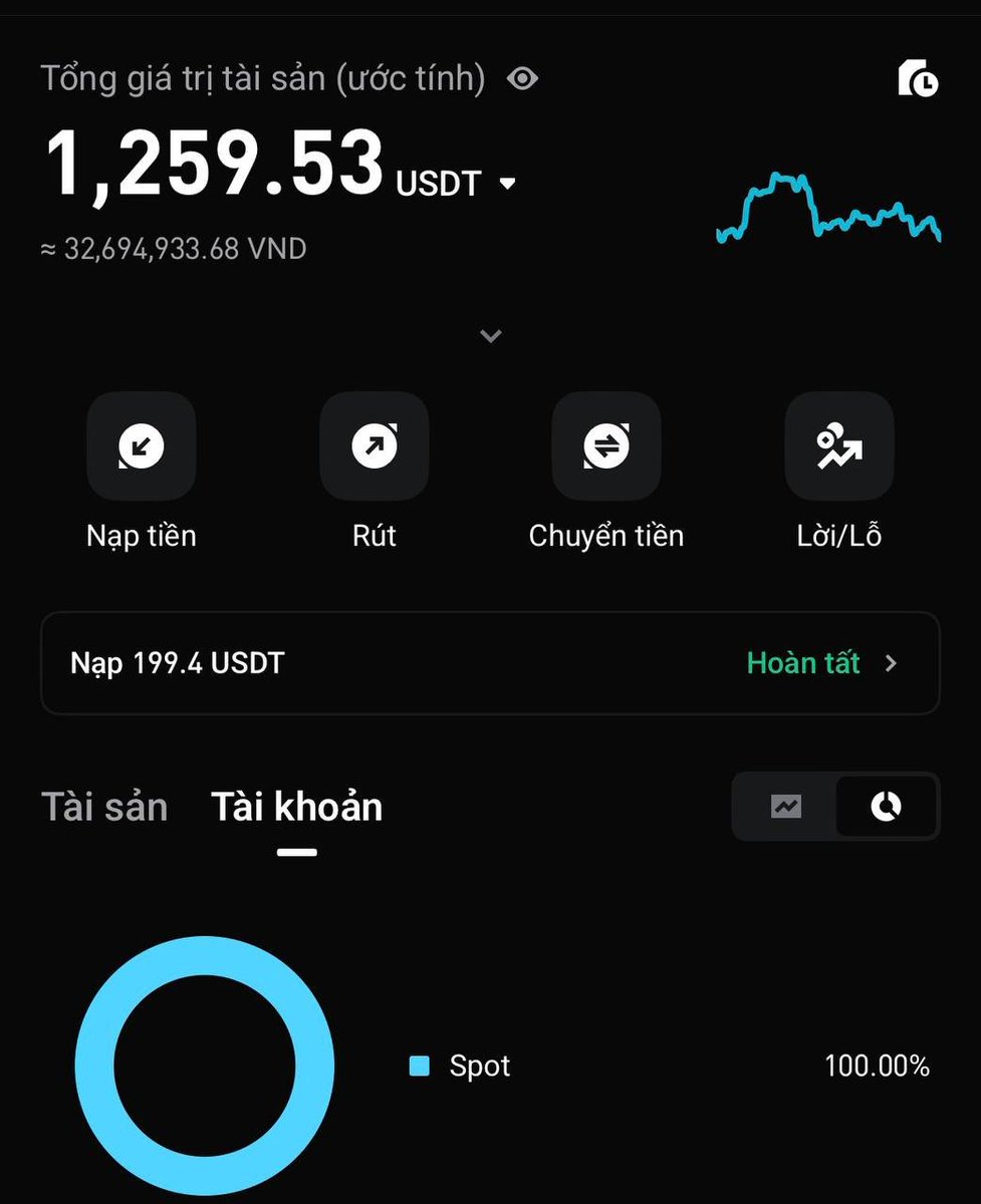 Nay nhận lương Amb nên mở bát đầu năm: + 200$
Và sẽ tiếp tục mua $ETH ở thời điểm này
Hành trình chinh phục 50k$ đã nhú thêm 1 chút:
Tiến độ hiện tại: Loading... 1.260/50.000 ~ 2.5%

LFG 2026.. !!!! 🫡🫡