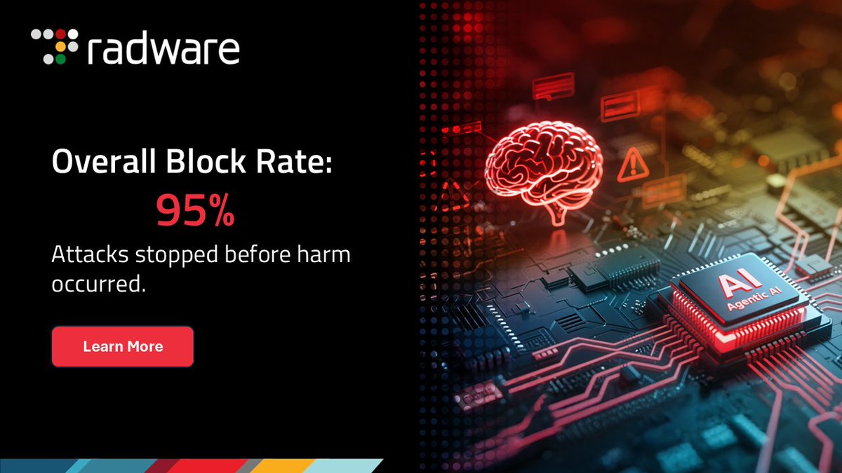How effective is Radware’s AI Agent Protection against indirect prompt injection?

Dror Zelber breaks it down:  Radware blocked roughly 95% of IPI attacks, including advanced zero-click techniques, across both AgentDojo Benchmark and Gauntlet Challenge. ow.ly/rmrL50YhNTp