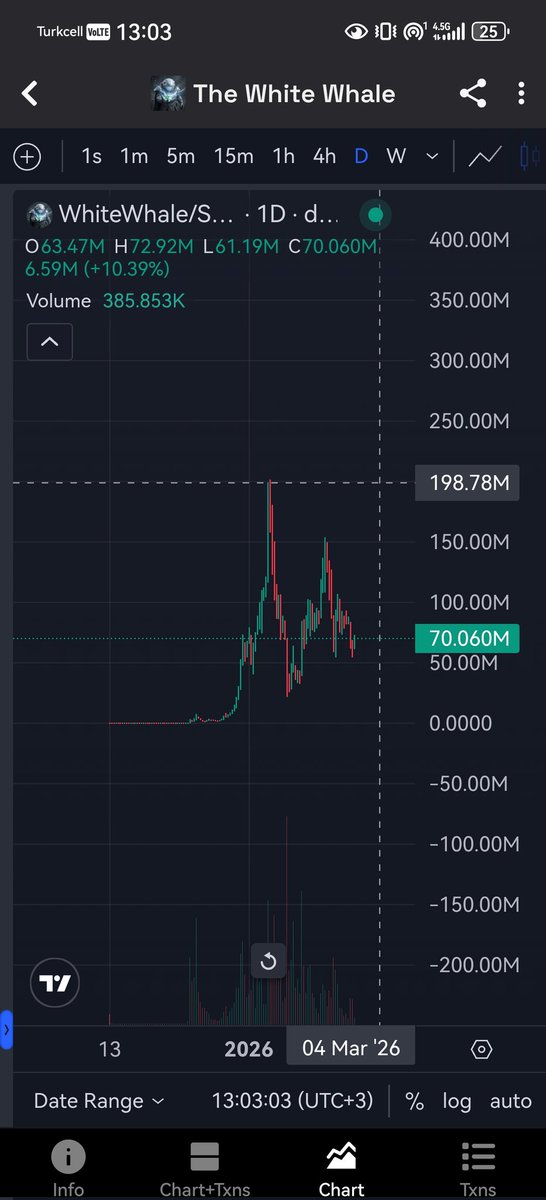Crypto Pump777 tweet media