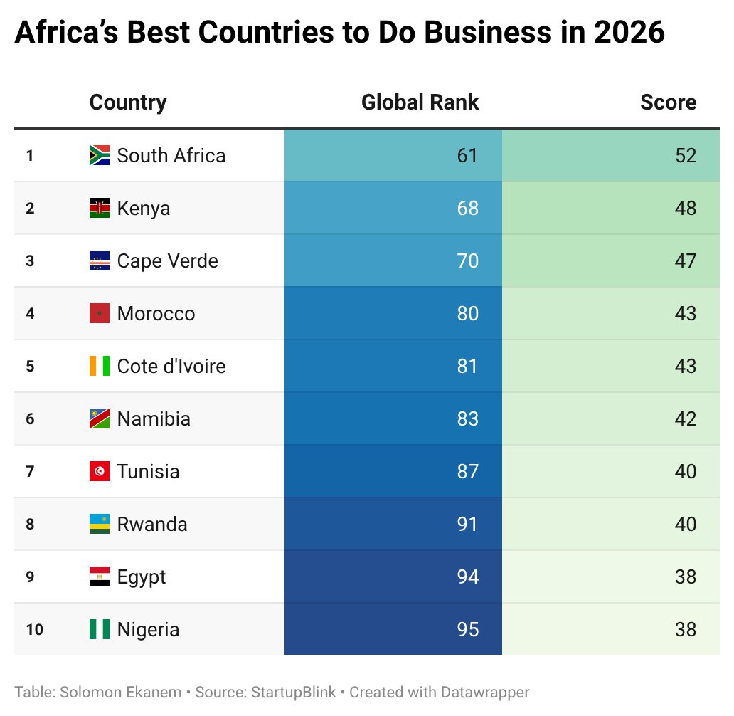 Business Insider Africa tweet media