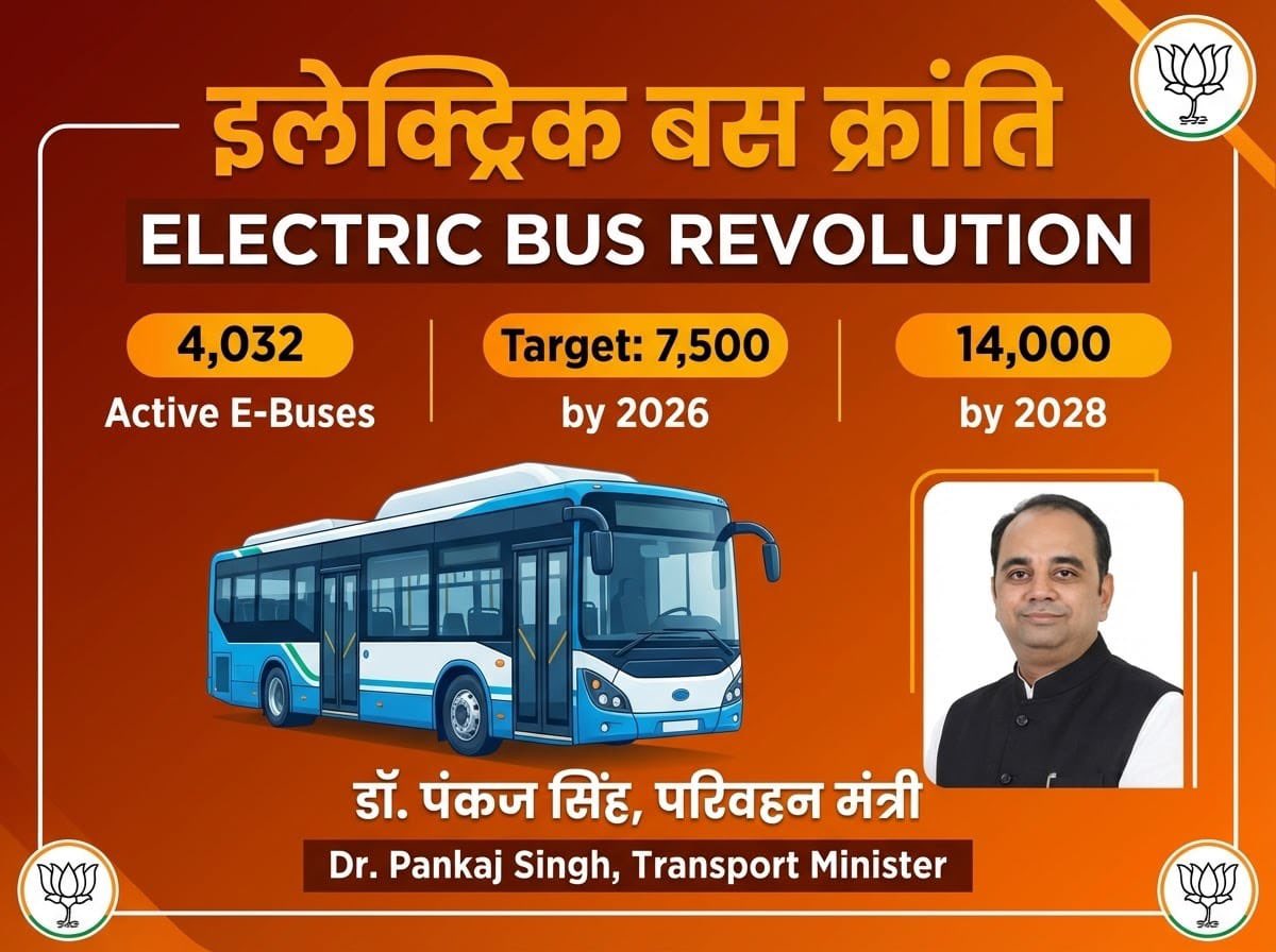 दिल्ली की सड़कों पर हरियाली की रफ्तार।

<a href="/drpankajbjp/">Pankaj Kumar Singh</a> के नेतृत्व में दिल्ली की एक्टिव ई-बस फ्लीट 4,032 तक पहुंच गई है। 

यह सिर्फ एक आंकड़ा नहीं, बल्कि स्वच्छ, टिकाऊ और प्रदूषण मुक्त भविष्य की मजबूत दिशा में बढ़ता कदम है।

स्वच्छ हवा, बेहतर परिवहन और हरित दिल्ली यही है असली बदलाव।