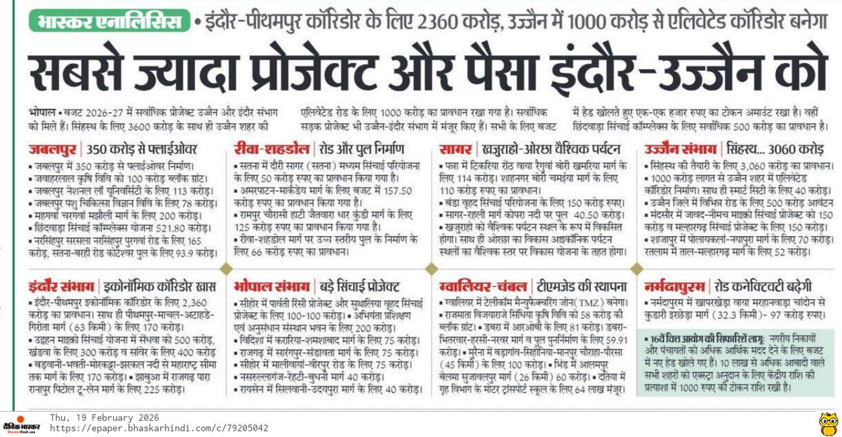 उज्जैन :
>सिंहस्थ की तैयारियों के लिए 3060 करोड़
>उज्जैन शहर एलिवेटेड कॉरिडोर के लिए 1000 करोड़
>उज्जैन शहर की सड़कों के लिए 500 करोड़

इंदौर :
>इंदौर पीथमपुर कॉरिडोर के लिए 2360 करोड़ 

जबलपुर 🤡:
>2021 में जो रिवरफ्रंट बनना था उसके लिए 80 करोड़
>शहर की सड़कों के लिए 17 करोड़