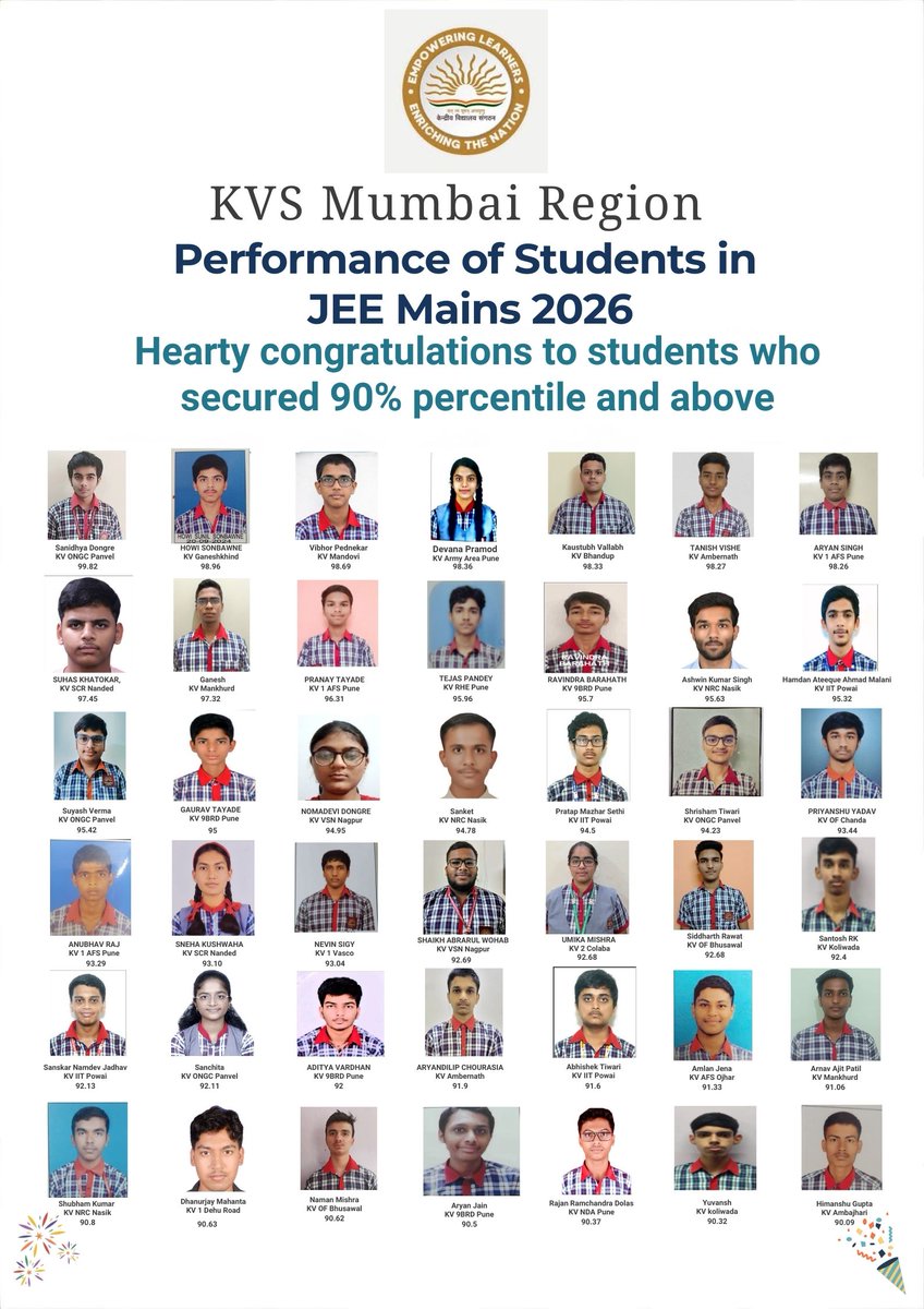 KVS RO Mumbai tweet media