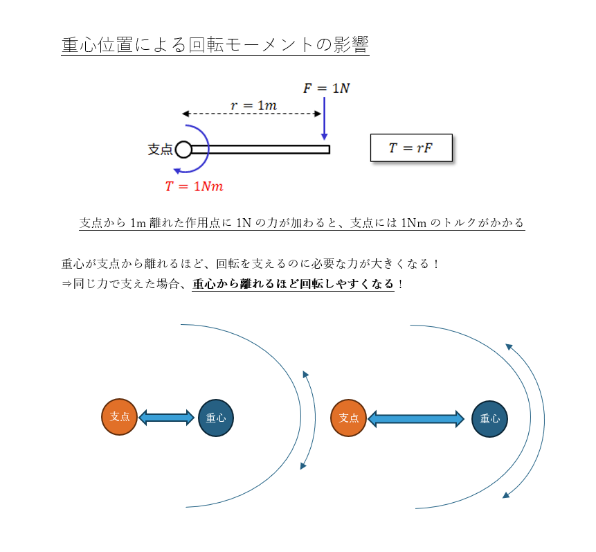 nHaruka_vrc's tweet photo. 物理演算胸揺れギミック BPPP完全解説マニュアル(執筆中)より
#BPPP https://t.co/qf5EJkPqxZ