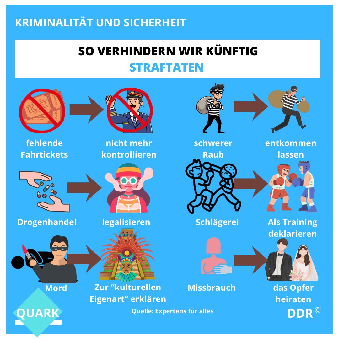 Straftaten sind leider ein fester Bestandteil unseres täglichen Lebens geworden. Aber anstatt das einfach als weiteres Lebensrisiko hinzunehmen, benehmen sich die Menschys wie Opfer. Dabei gäbe es einfache Mittel, Straftaten zu verhindern! Hier ein paar Vorschläge: