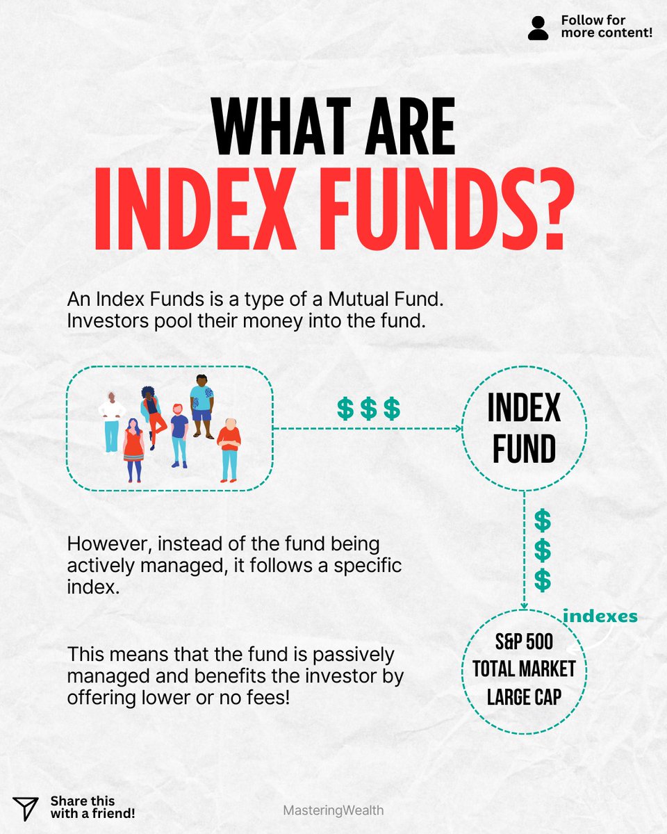 What are Index Funds