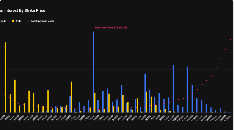 Coins_Update_'s tweet photo. 🚨🚨Bitcoin’s $40,000 put becomes second-largest options bet ahead of February expiry next week

Heavy positioning at lower strikes signals rising demand for downside protection for bitcoin.

#Blockchain #PDPD #ETH #Bitcoin #XRP #Web3coins #CryptoCoinsUpdate #Decentralized https://t.co/HryhD0AQfH