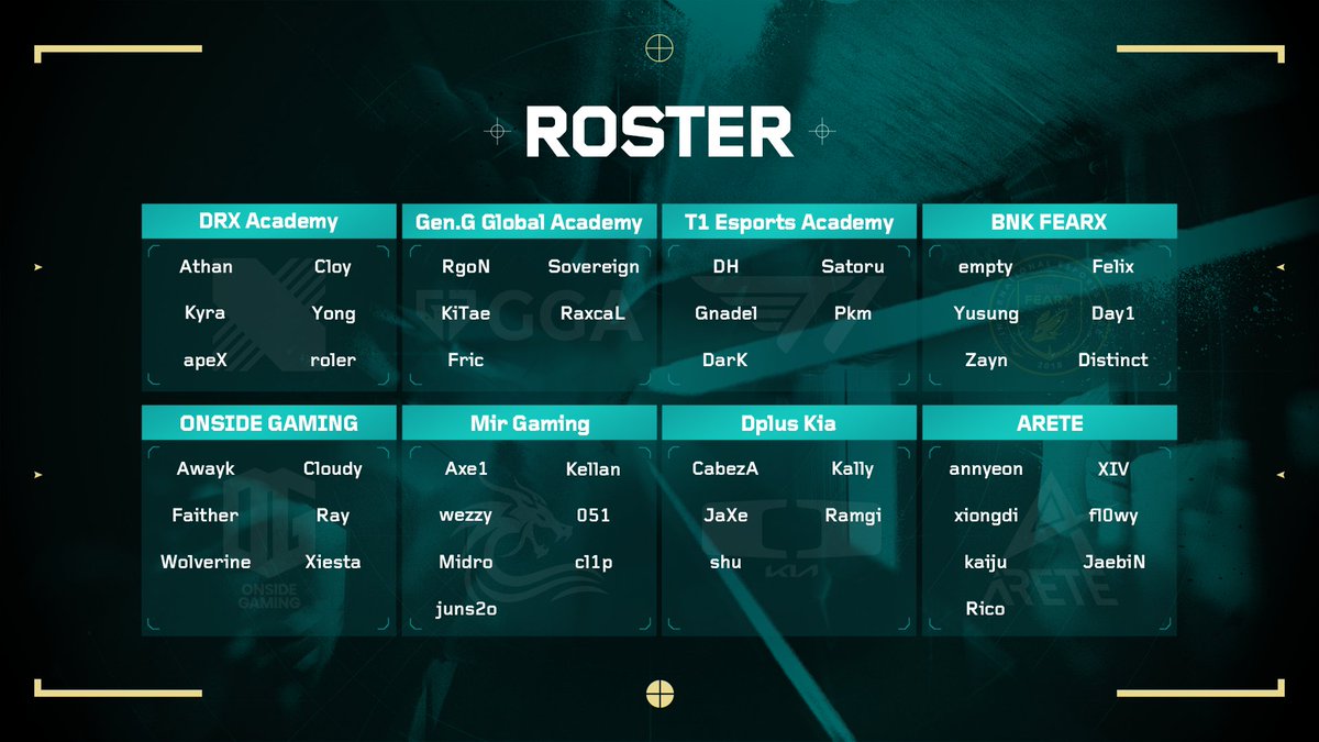 WDG_VALORANT_CK's tweet image. TEAM ROSTER l 2026 WDG VCT_CK SPLIT 1

이번 SPLIT1에 참가하는 8팀의 로스터를 확인하세요!

#VCT #VCT_CK #WDG #발로란트