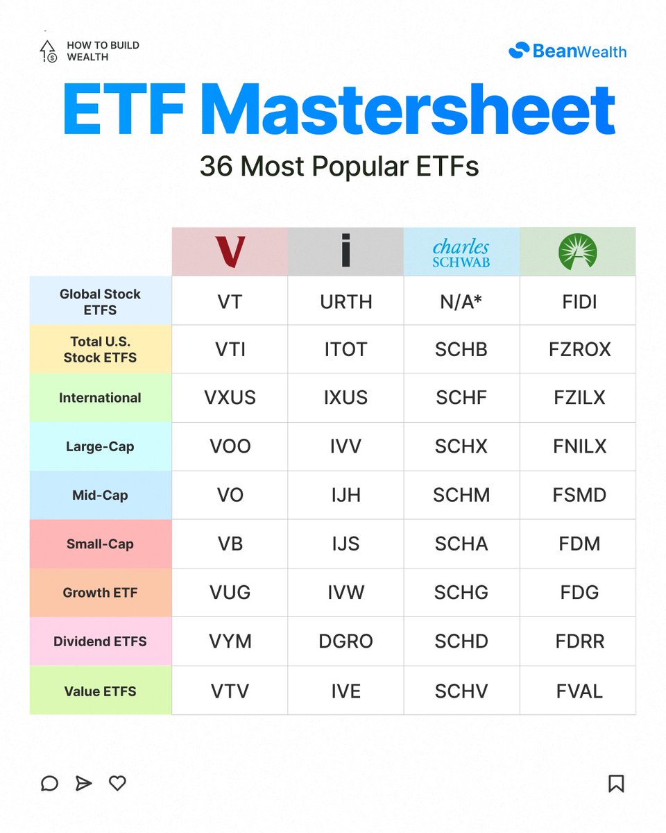 ETF Mastersheet