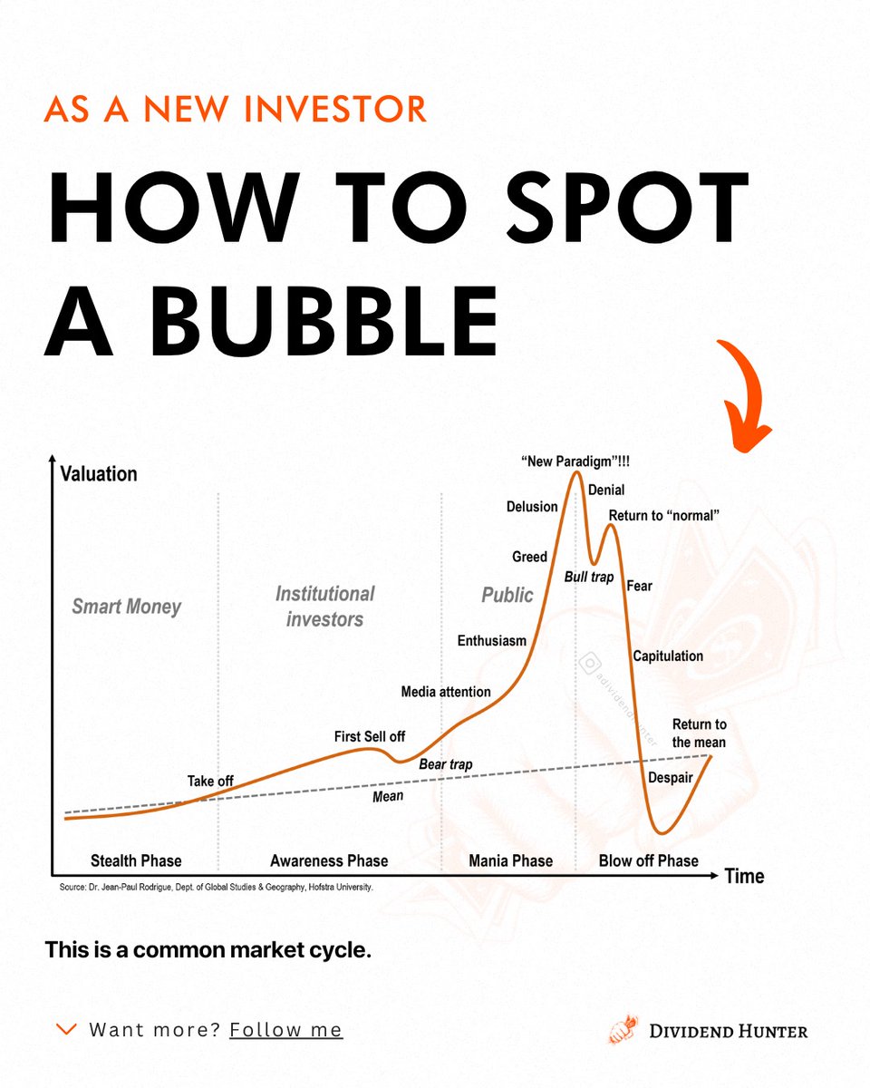 How to Spot A Bubble