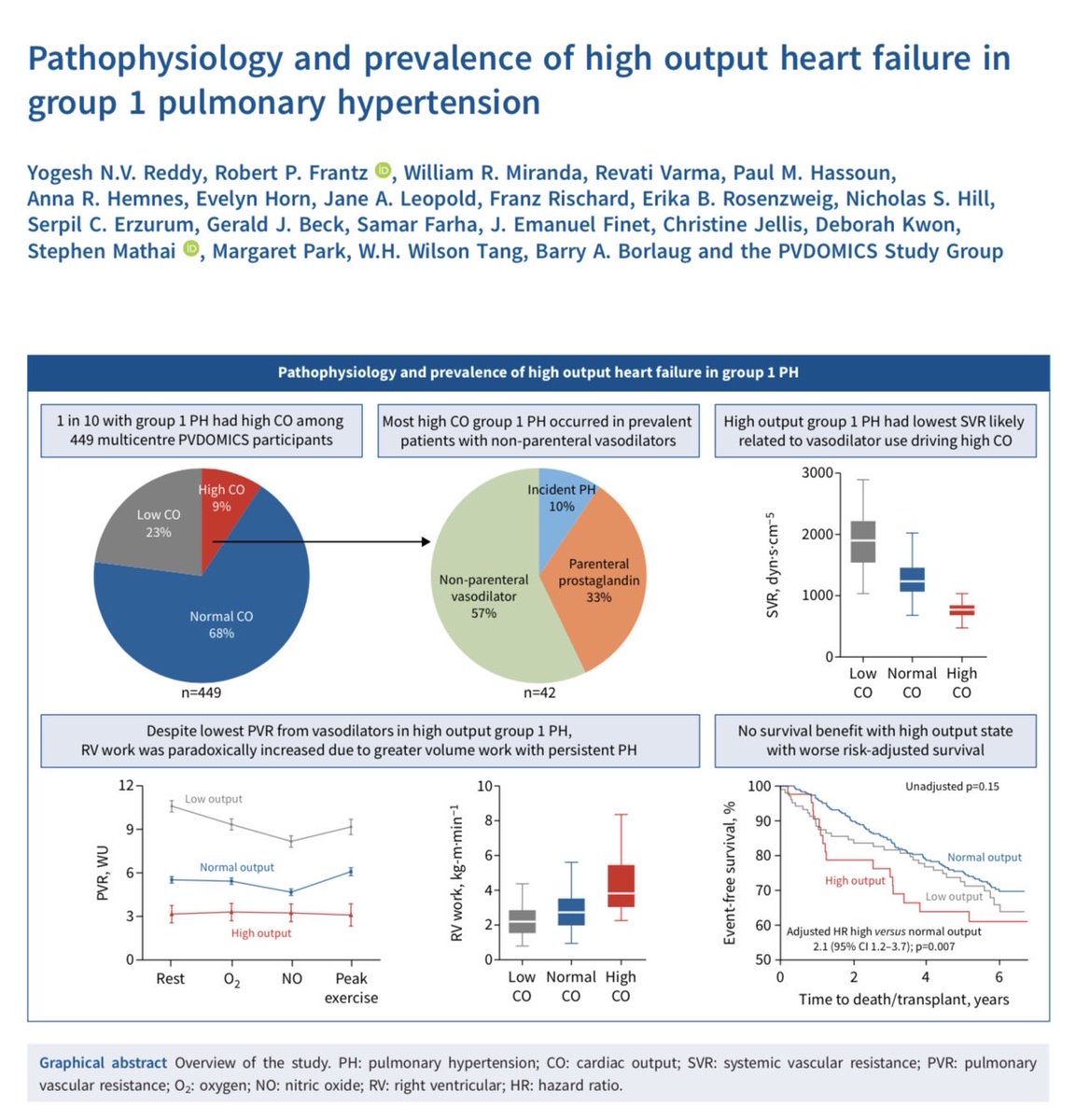 Yogesh Reddy tweet media
