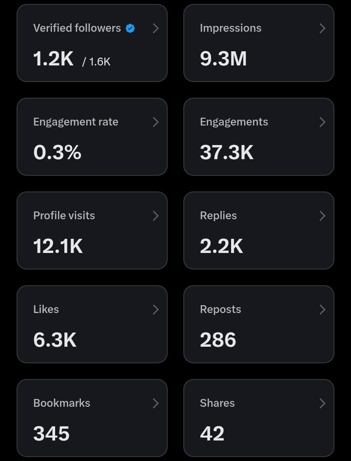 GM
Fallow to fallow it's a time to show up. Respect for small account's 🫡

Say " Hi 👋" let's connect and boost you 💪