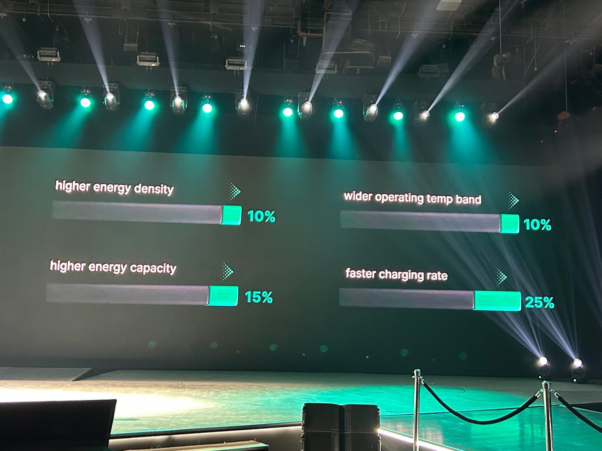 AckoDrive's tweet image. .@TataMotors says that it has achieved big wins in Energy density, operating temp band, energy capacity and fast charging. The #PunchEV uses LFP prismatic cells