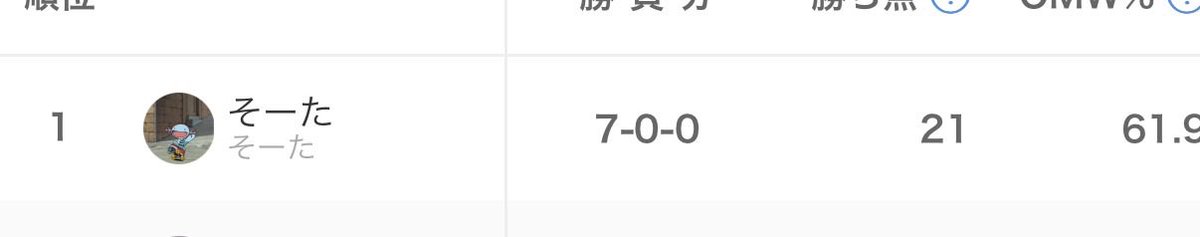 おーまいぐんねす