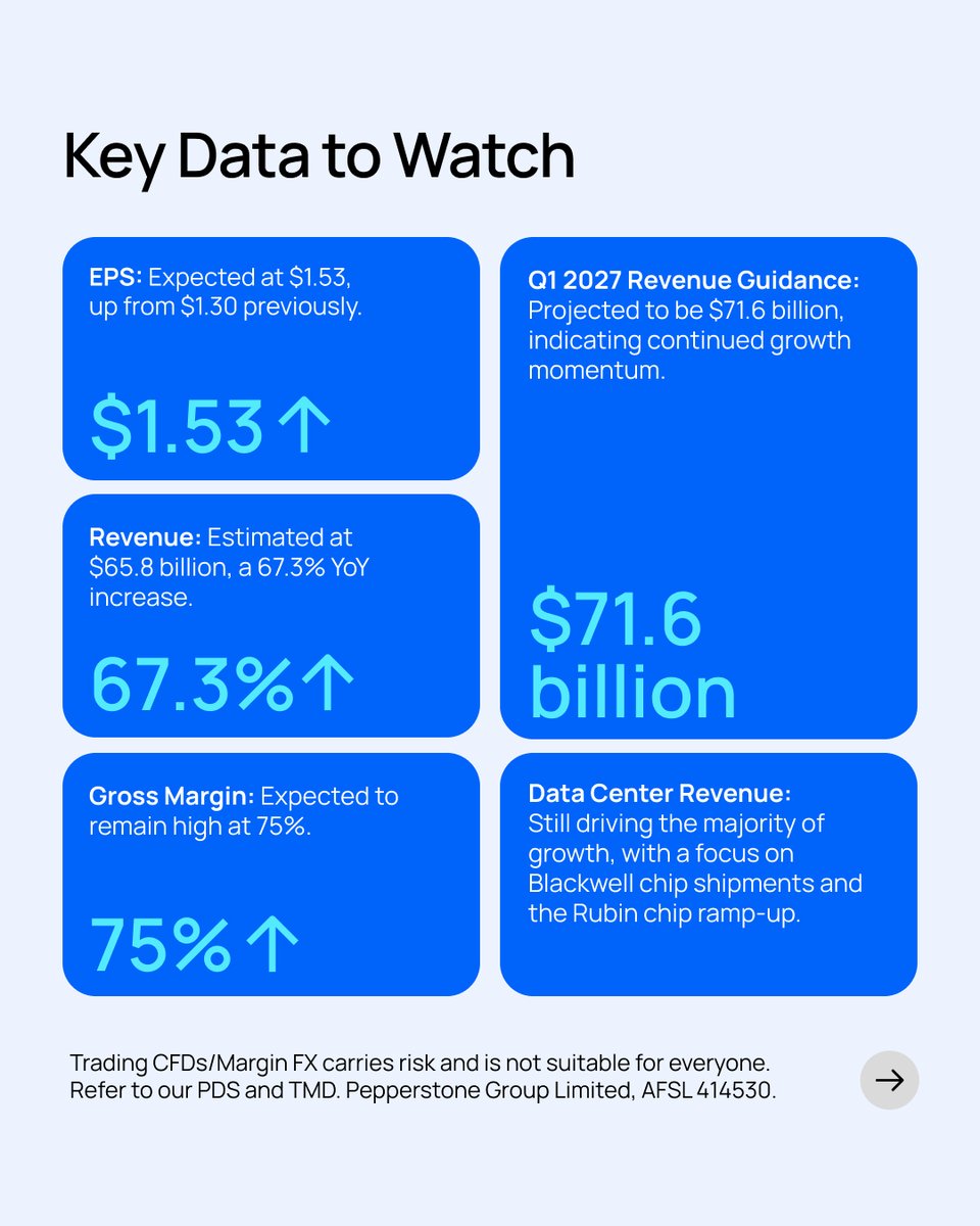 Pepperstone tweet media