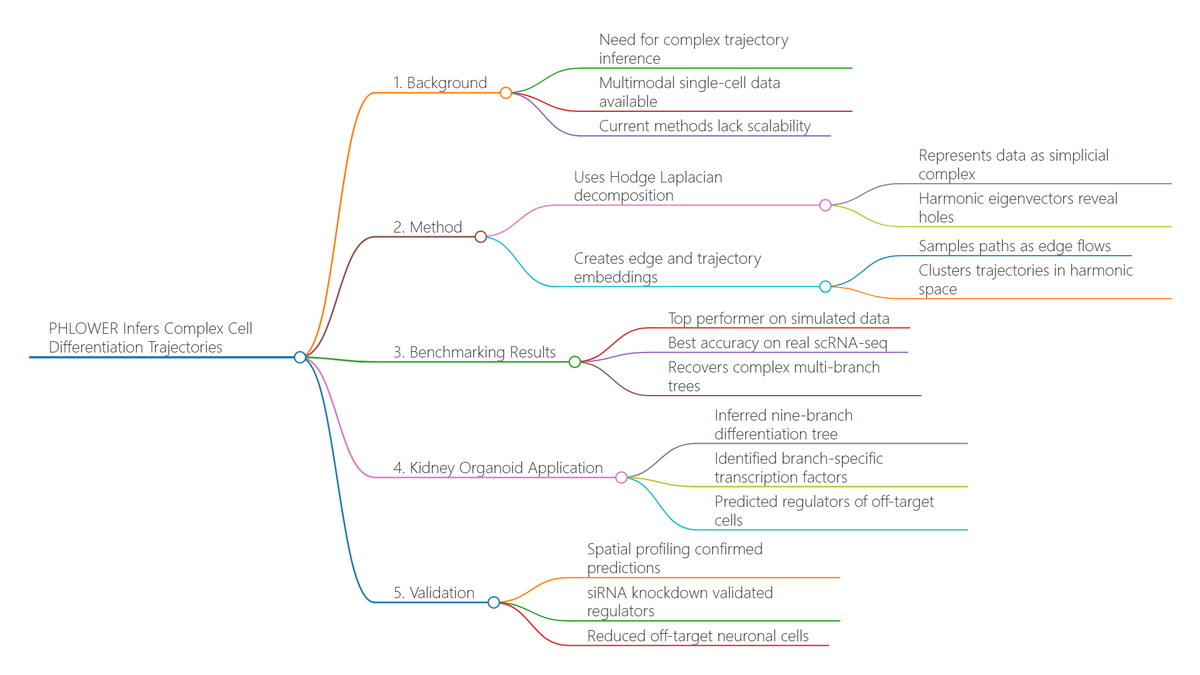 Bioinfo Soul 生信之灵 tweet media