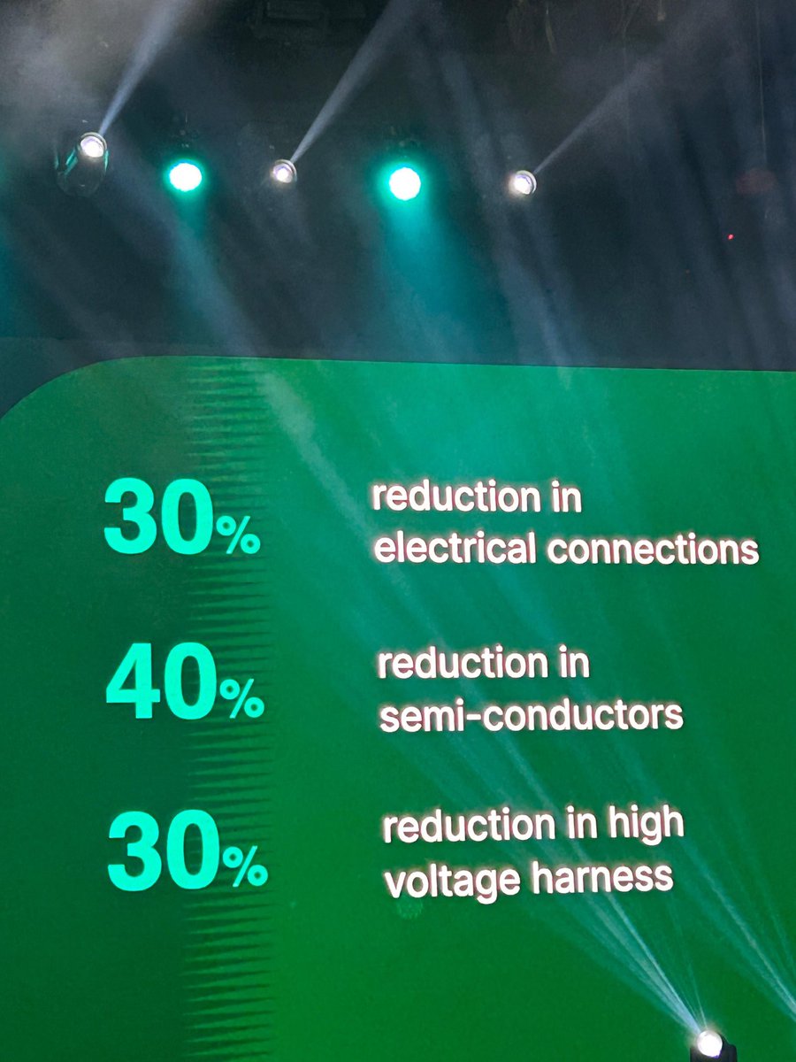 AckoDrive's tweet image. The new #PunchEV gets a lot of changes and they clearly are for the best