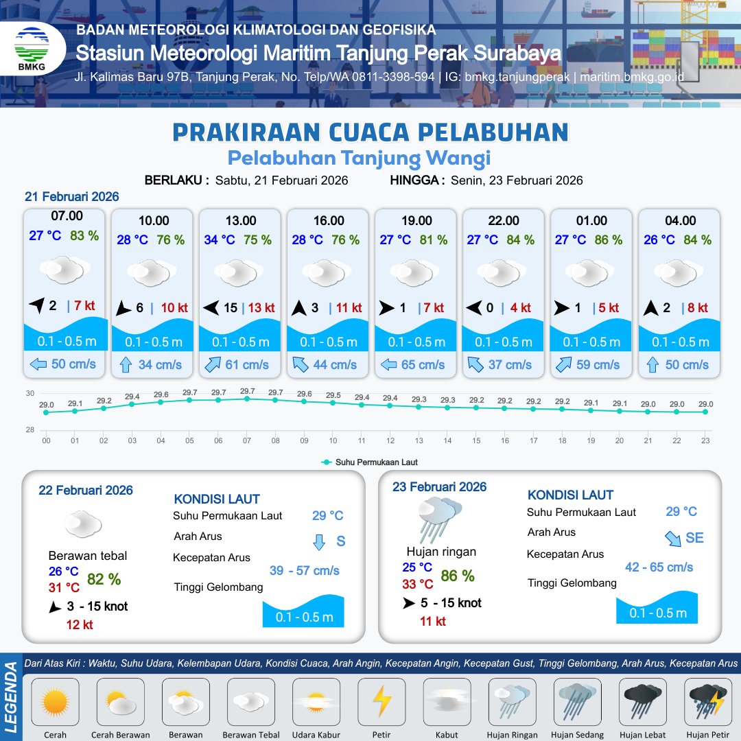BMKG Banyuwangi tweet media