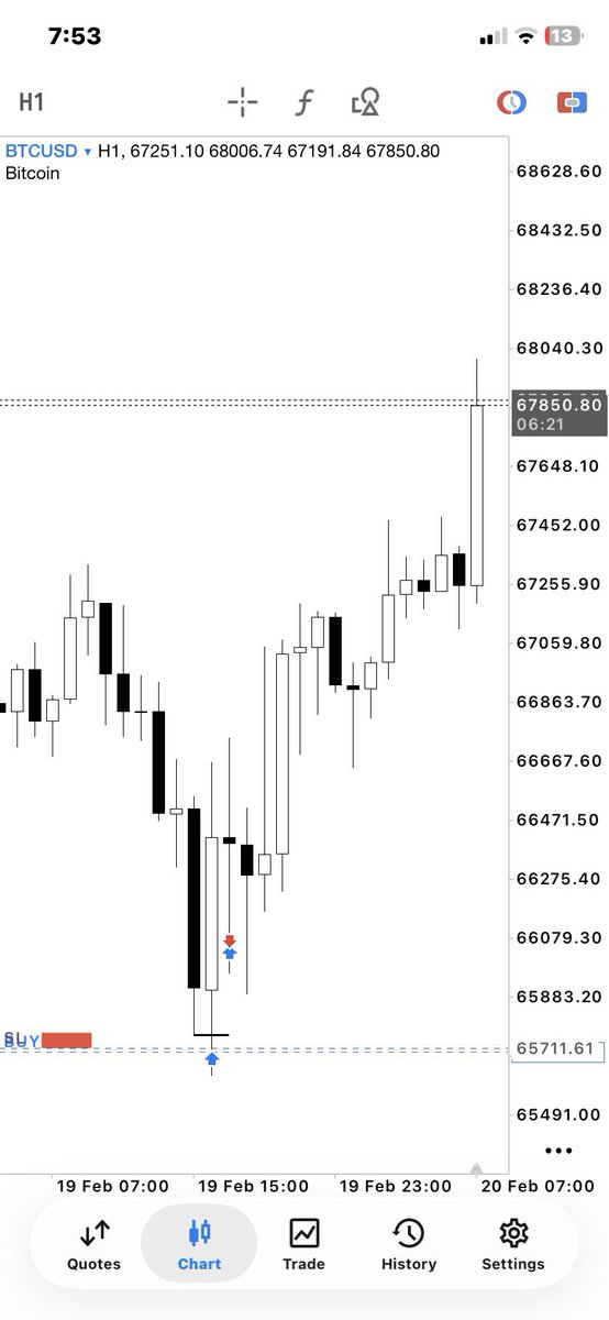 $BTCUSDT Ranges

<a href="/z_speculates/">Z</a>
