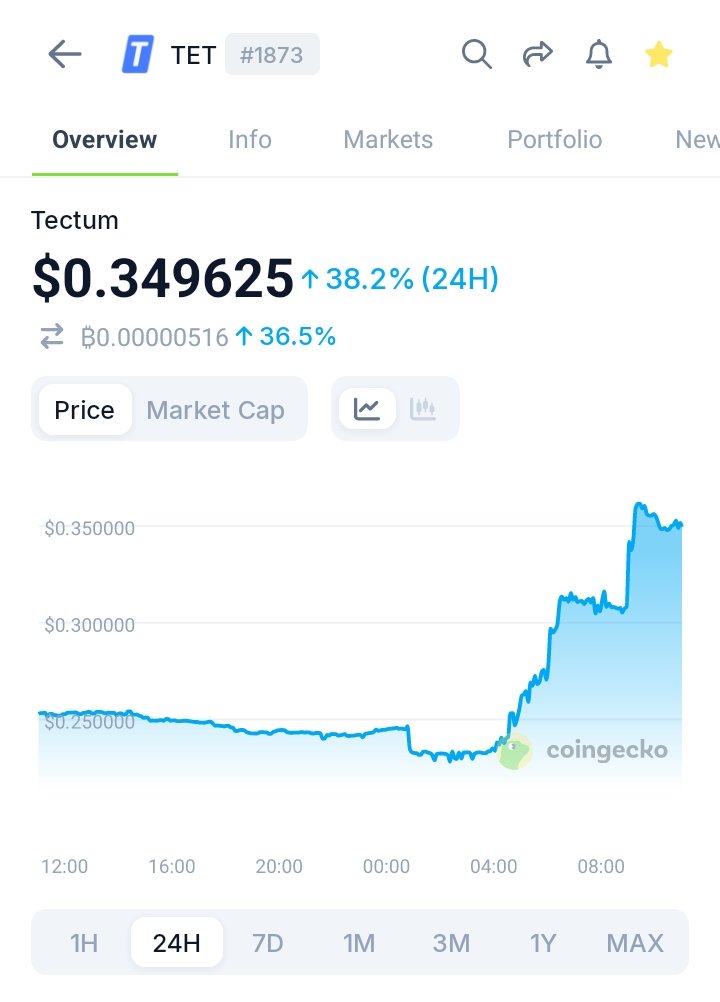 Can I get a GM? 

$TET is doing really well in the darkest of times. 

You need to choose your side now. 

$BTC $ETH $XRP $SOL