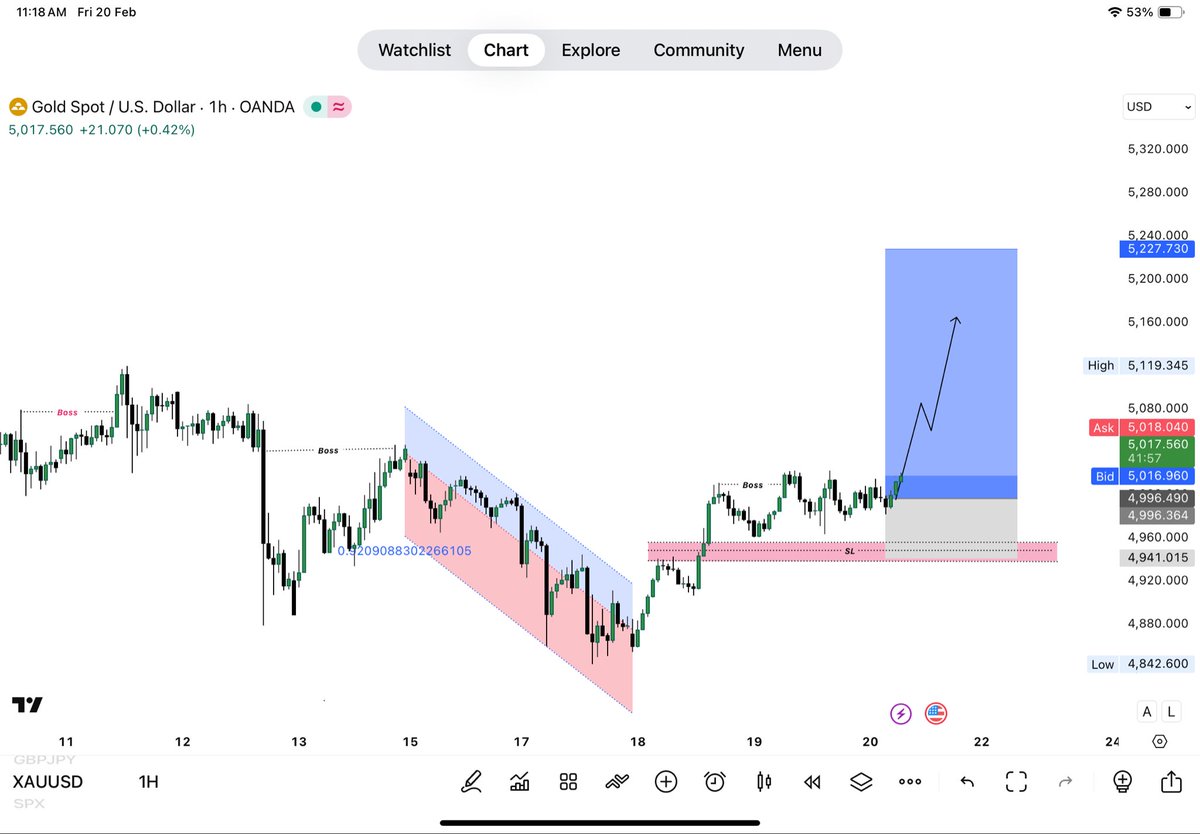 #XAUUSD #GOLD buy 300+PIPS  target DONE  👀🤮 🤮🤮