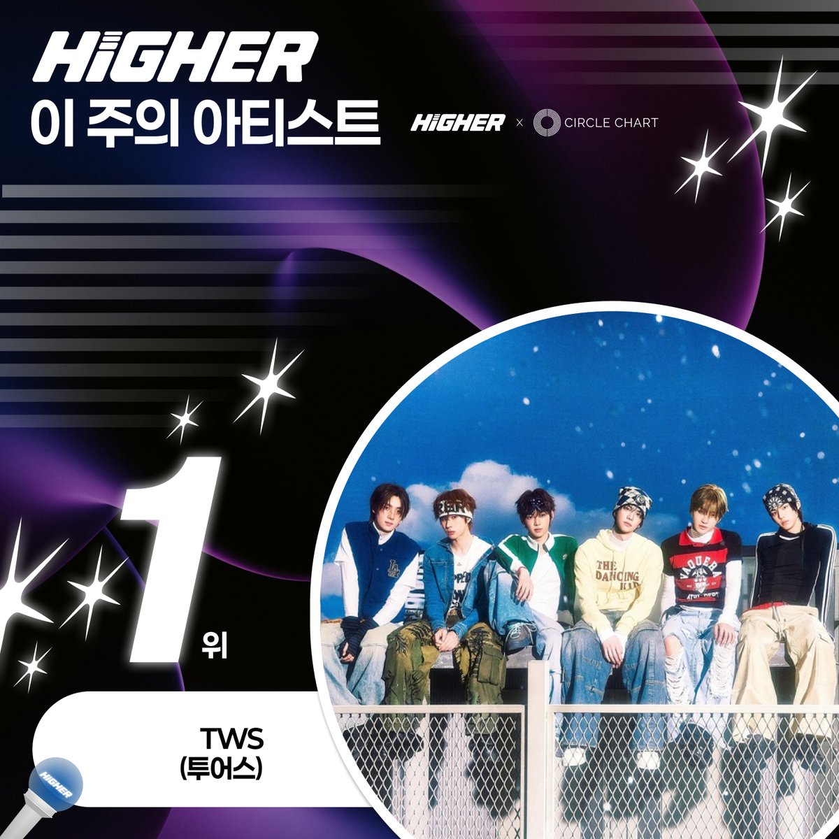 💘 이 주의 아티스트 응원, 2월 2주차
결과 발표! ✨

#TWS #투어스
2월 2주차, 이 주의 아티스트 1위를 차지했습니다!
진심으로 축하드립니다! 🎉👏🏻

#42 #사이 여러분의 응원이 만들어낸 값진 순간 💙
사이 여러분의 응원 덕분에 투어스의 '다시 만난 오늘' 활동이 더욱 특별하게 채워지고 있어요 ✨