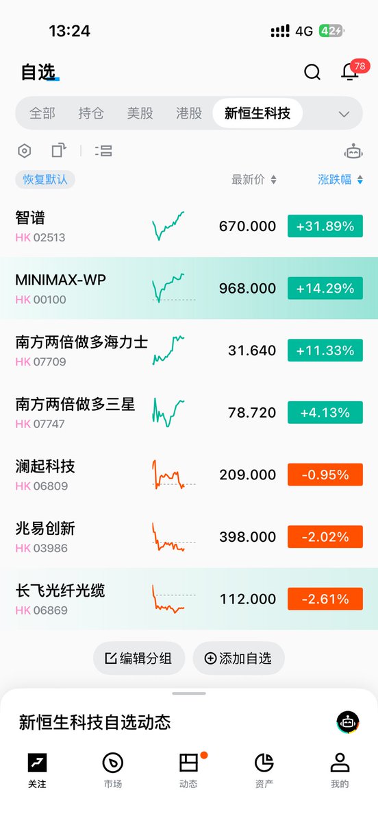 旧恒生科技已死
新恒生科技当立

旧恒生：小米、美团、腾讯、阿里巴巴、比亚迪

新恒生：MINIMAX、智谱、2倍做多海力士、2倍做多三星、澜起、兆易、长飞