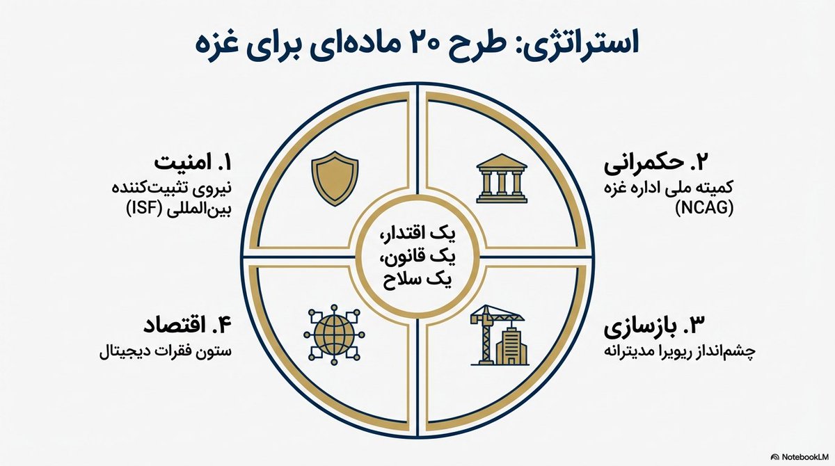 cyrussoldier1's tweet photo. تمام! یک توافق معنادار باید ظرف ۱۰ روز آینده انجام شود،  در غیر این صورت «اتفاقات بدی» خواهد افتاد. ما خواهان صلح از طریق اقتدار هستیم! 🇺🇸 #شورای_صلح #صلح_از_طریق_اقتدار
2/4
#USGlobalLeadership #InternationalStabilizationForce #MiddleEastPeace #UNSC2803 #WhiteHouse https://t.co/hv4Lu4JpnE