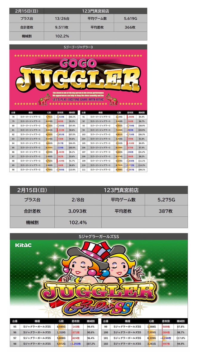 02/15 RESULT⚔🛡 . 大阪府門真市宮前町12-12 123門真宮前店 . →5の