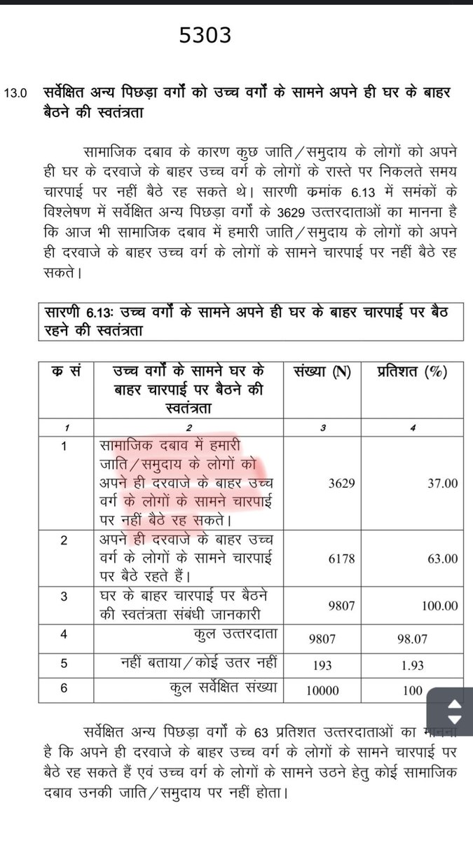Based on a survey of just 10,000 people, the government led by Mohan Yadav is demanding reservation benefits for crores.

Prime Example of Divide and Rule is Happening in Madhya Pradesh