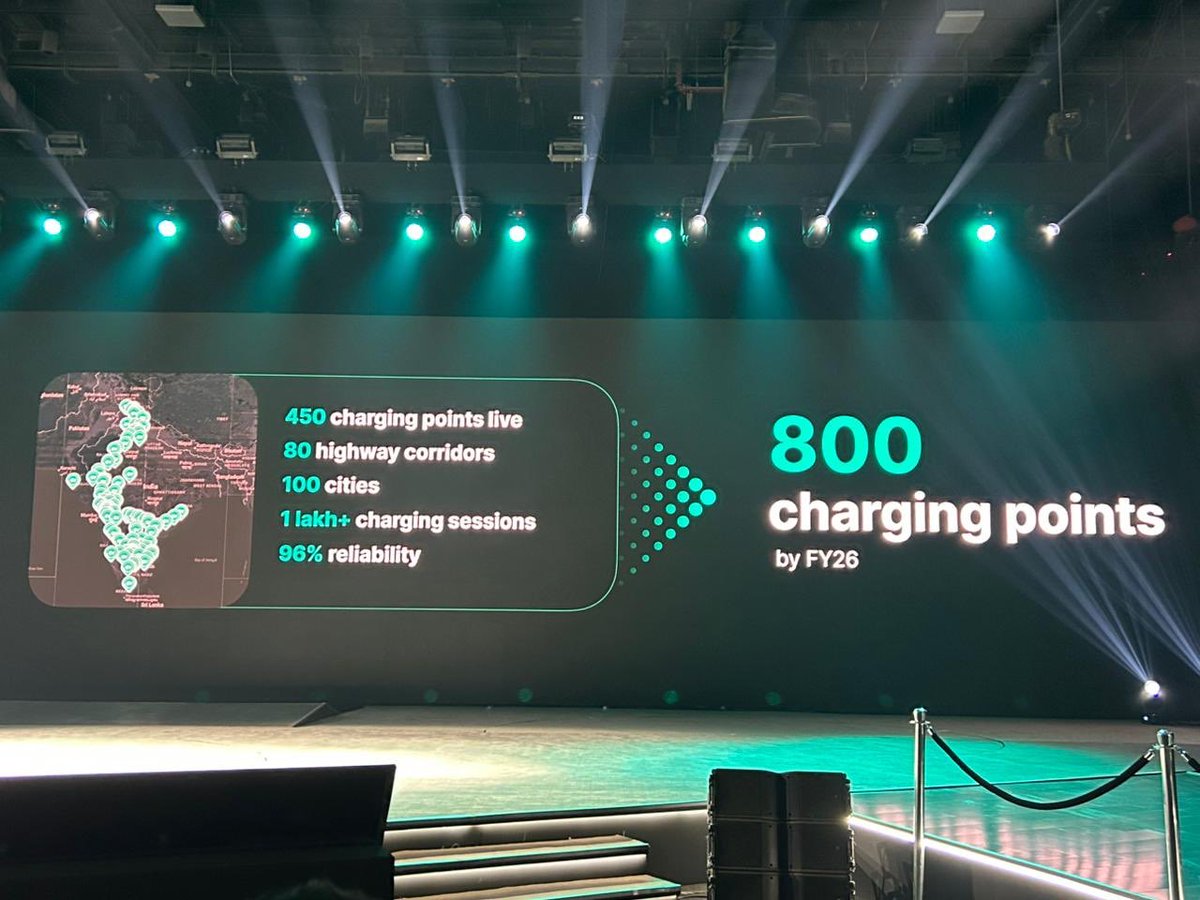AckoDrive's tweet image. Mega charging hubs operational in 130 locations says Balaje Rajan, Chief Strategy Officer, @TataMotors. 2500+ verified charging stations which Tata is monitoring on a daily basis.