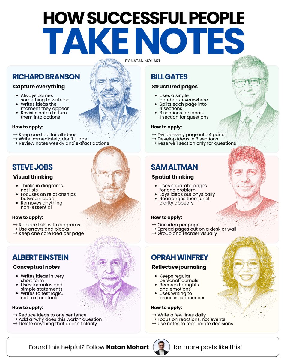 How Successful People Take Notes