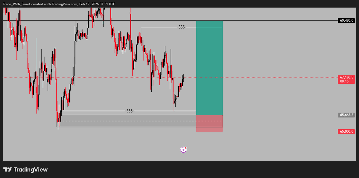 smart_ech's tweet photo. Let's have it, shall we? 😬

$BTCUSD 1:5 RR

GM GM Fam 🥳🥳 https://t.co/ylBItfgDfA