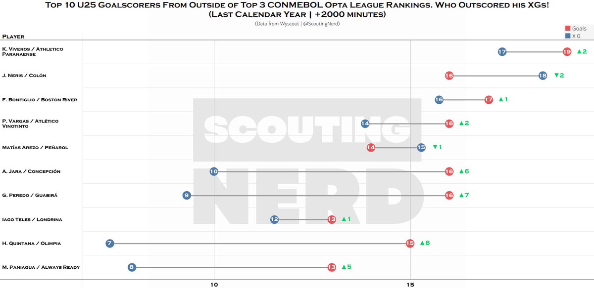 The Scouting Nerd⚽ tweet media