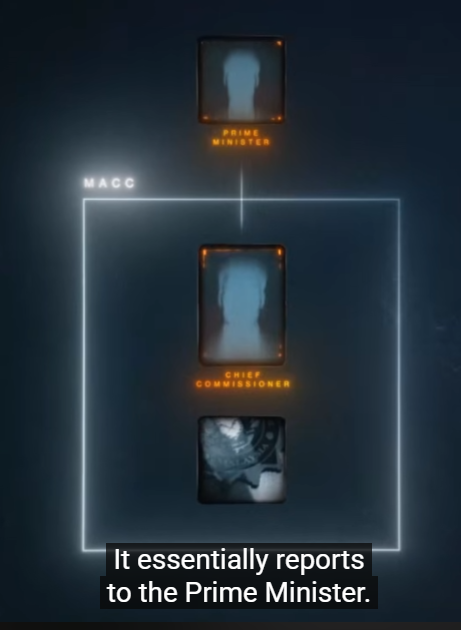 Here LIES the problem,

or the problem is LIES 

I am confused 🤣🤣